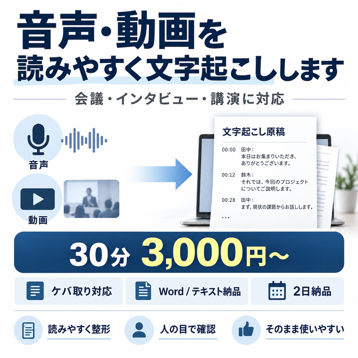 音声・動画を読みやすく文字起こします 会議・インタビュー・講演の録音を丁寧に文章化します イメージ1