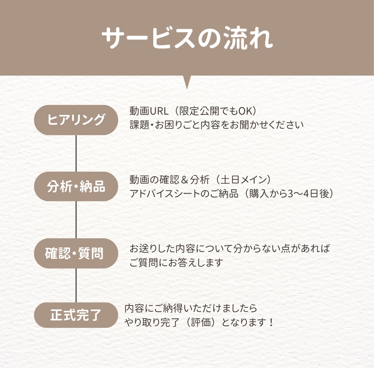 YouTube初心者向け！動画アドバイスします 再生数伸ばしたい！動画1本からの感想・改善アドバイス♪ イメージ2