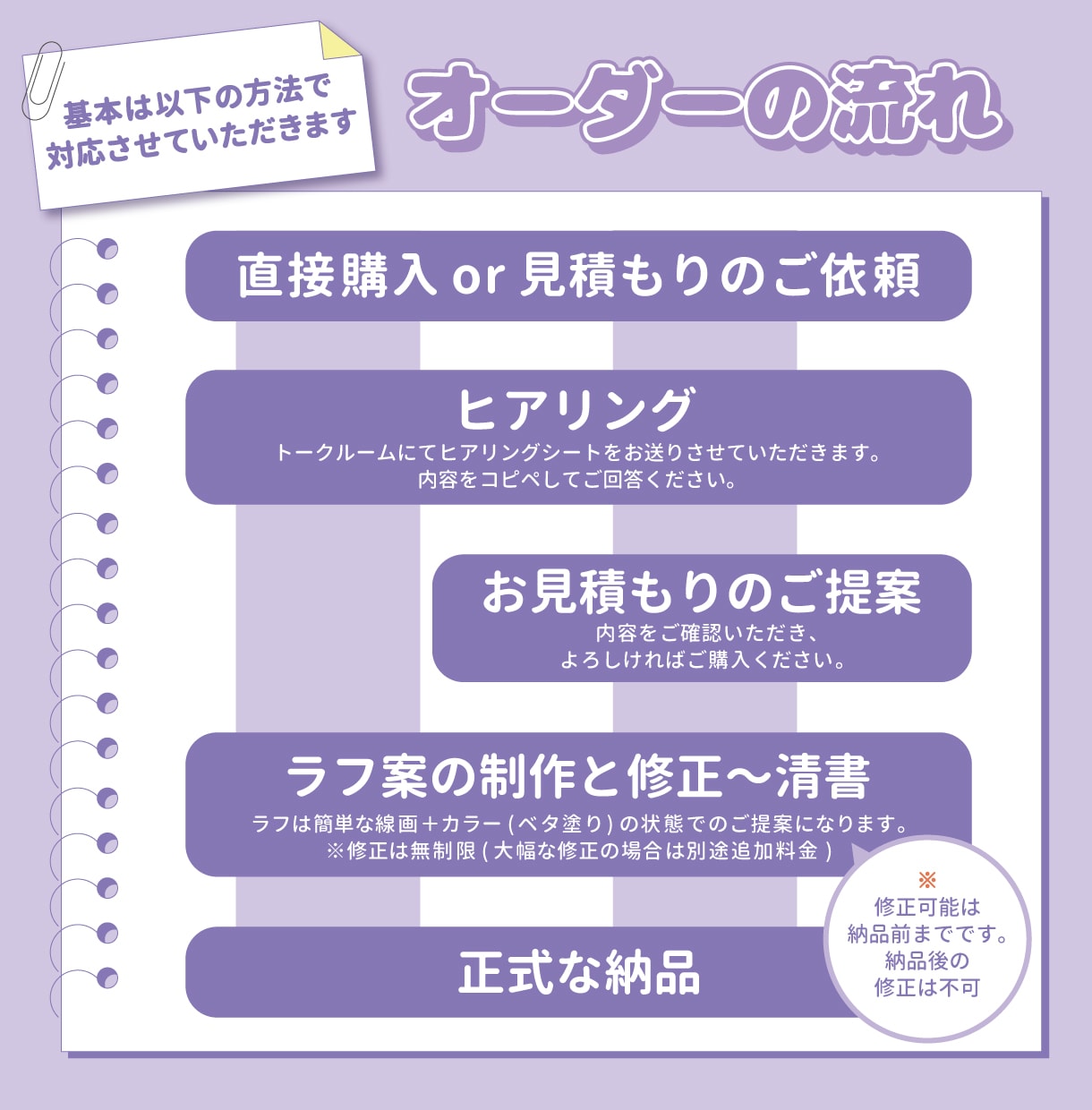 商用OK！SNS用のイラストアイコンを制作します 個人・ビジネス用のアイコンで迷っている方にオススメ！ イメージ4