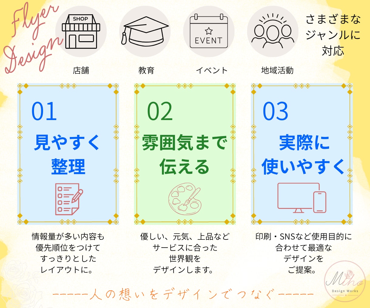 情報を整理し見やすく伝わるデザインに仕上げます 情報を整理し、見やすく伝わるデザインに仕上げます。 イメージ2