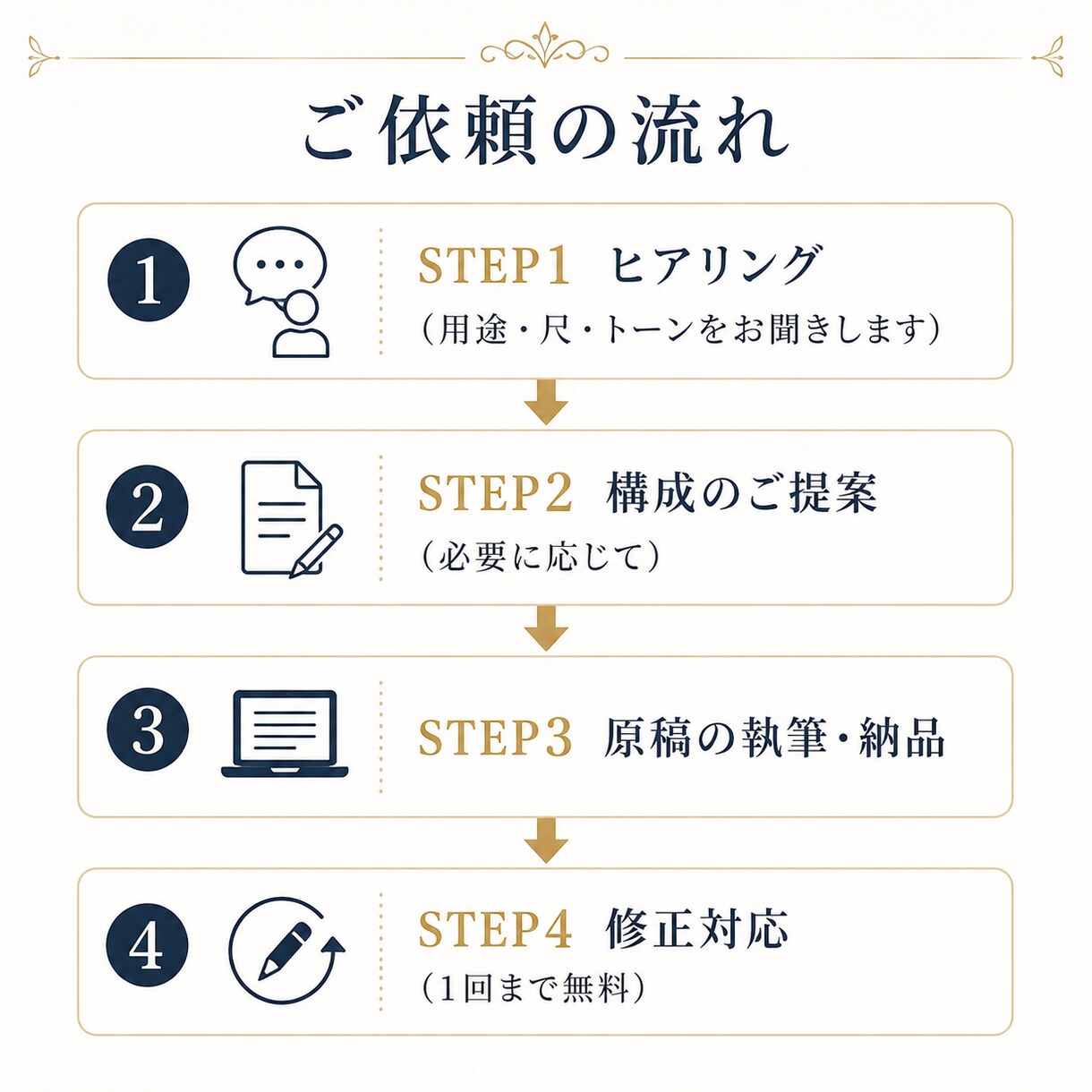 元ラジオディレクターが"聞かせる"原稿を書きます ポッドキャスト・PR動画向け／読み上げを前提に構成します イメージ3