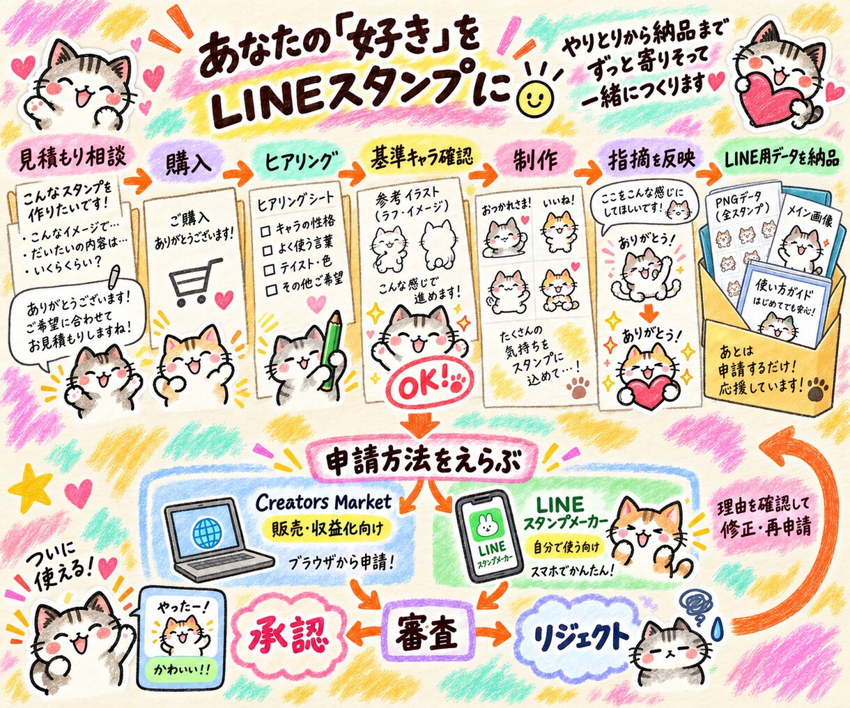 元絵1枚から同じキャラのLINEスタンプを作ります 8〜40個の透過PNGとZIP・申請手順書つき イメージ5