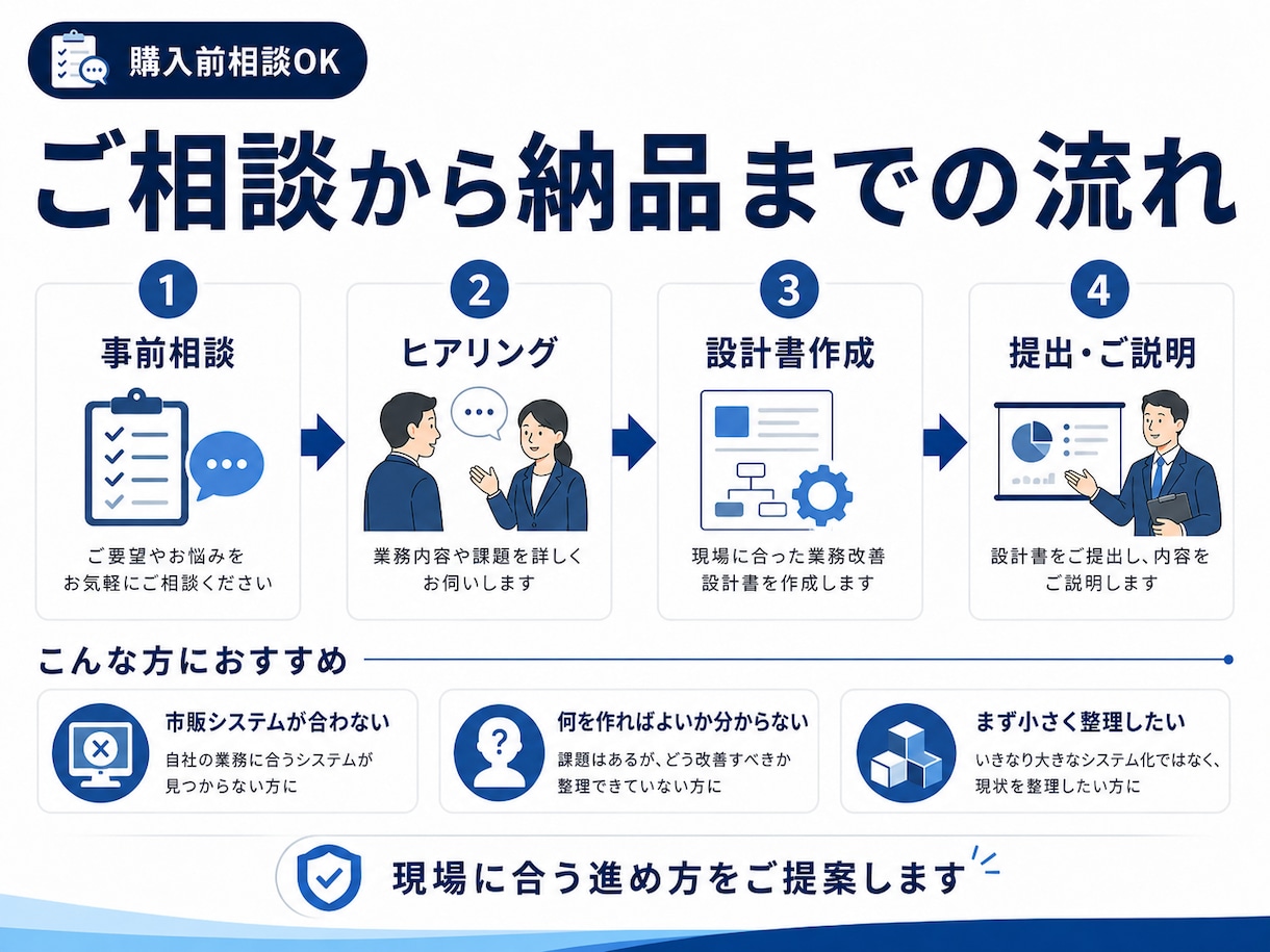 紙・Excel業務の問題を整理し改善設計書作ります 現場と管理側の認識をそろえ、システム導入前の失敗を防ぎます イメージ5