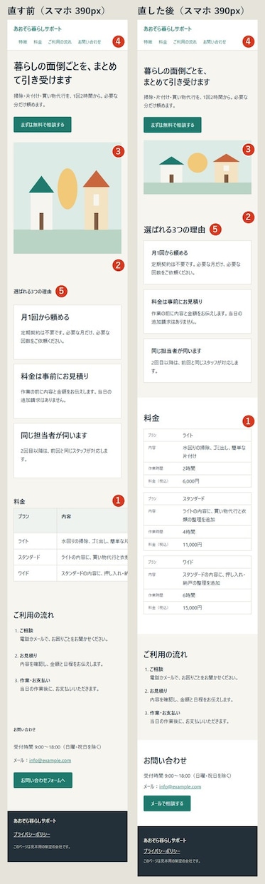AIで作ったLPを納品できる状態に仕上げます スマホの横はみ出し・余白・リンク切れなど5項目を直します イメージ2