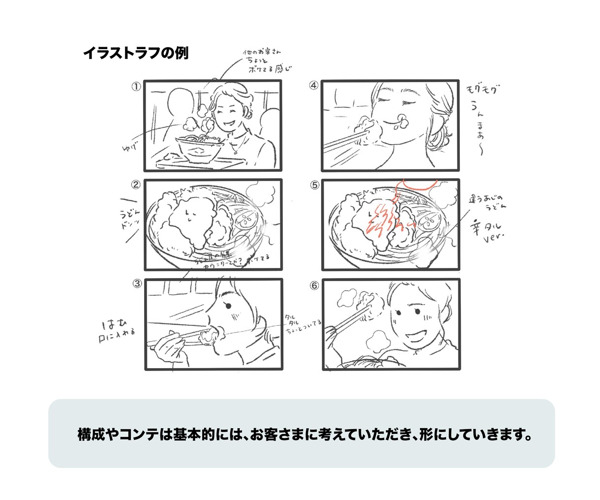 あたたかみのあるイラストでプロがPR動画作成します 元テレビ編集者/現役プロ動画編集者とイラストレーターのタッグ イメージ3