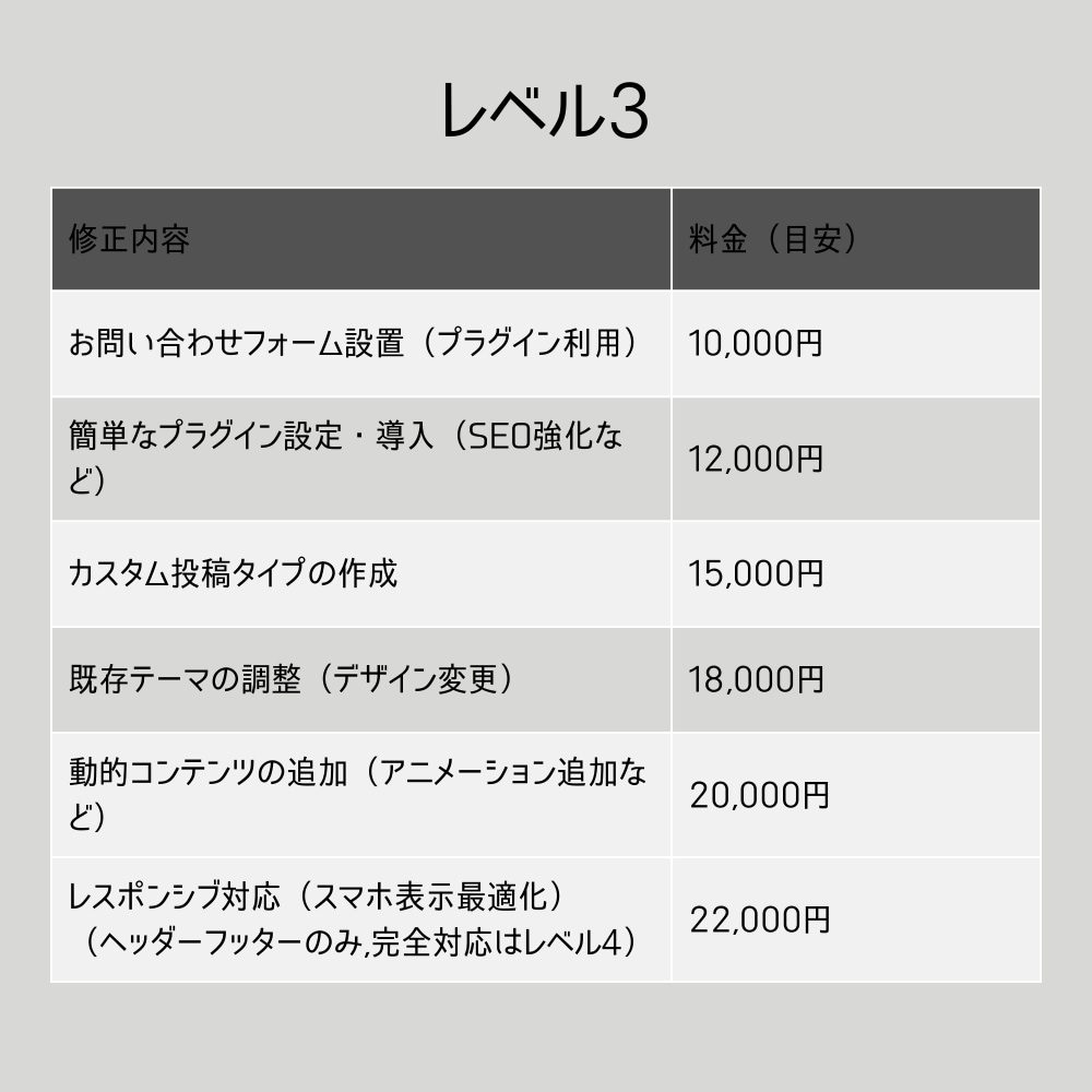 Webサイトやブログの修正・カスタマイズを行います WordPressサイト、ブログをよりモダンにカスタマイズ イメージ6