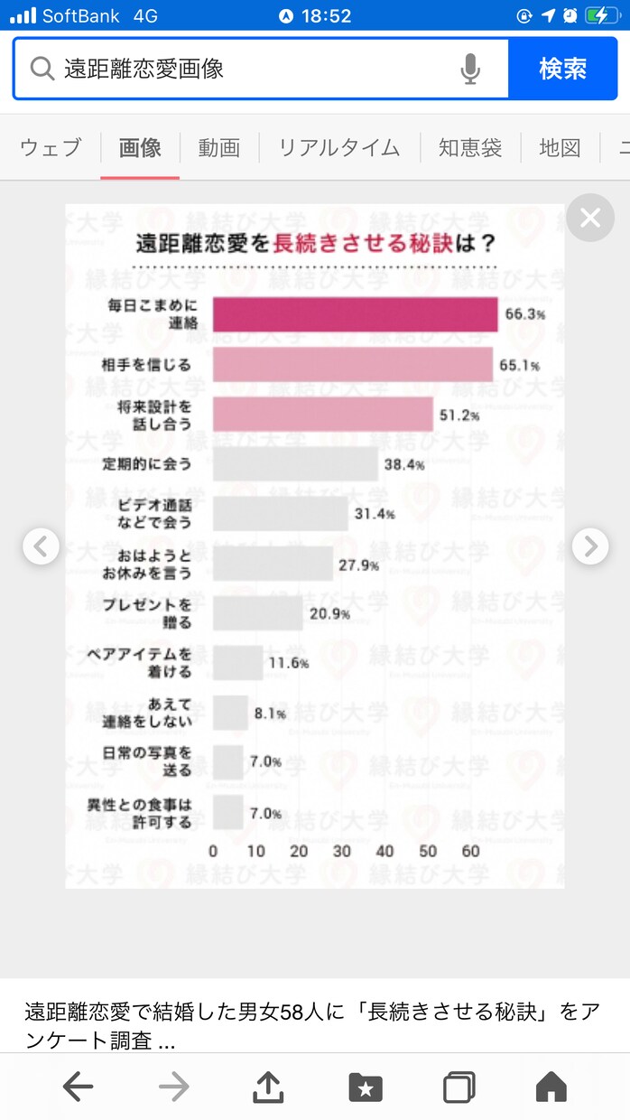 遠距離恋愛の悩み一緒に解決します 遠距離に疲れてきた方、不安で仕方ない方 イメージ2