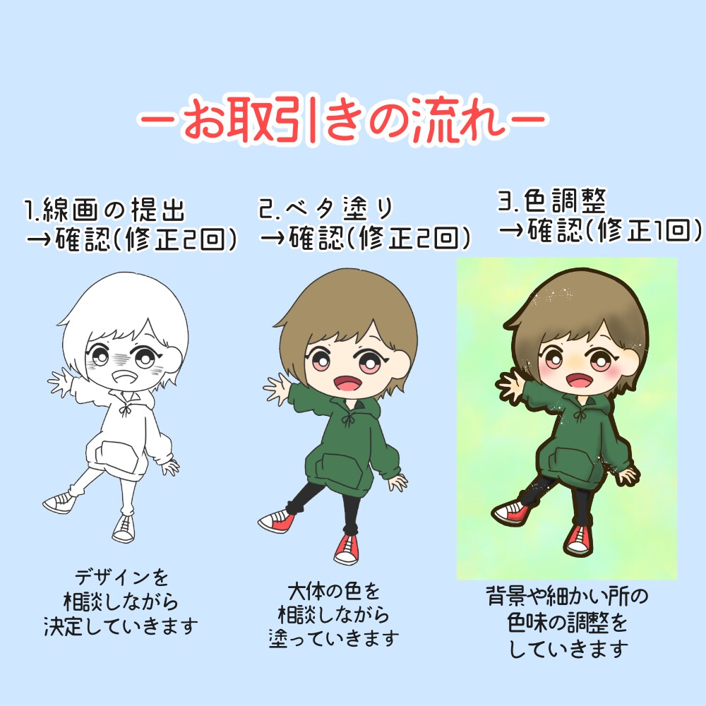 ポップなデフォルメアイコンお描きします SNSやLINEのアイコン用に！ イメージ5