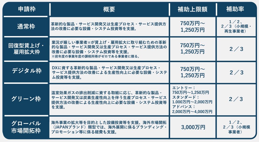 残1枠／ものづくり補助金／事業計画書作成支援します 上場企業グループ経営者が【素早く＆高品質】提供※成果報酬なし イメージ5