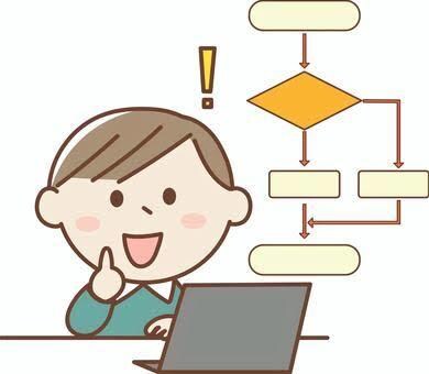 Instagramの賢い運用方法教えます インスタグラムの集客で頭抱えてる方必見です❗️ イメージ1