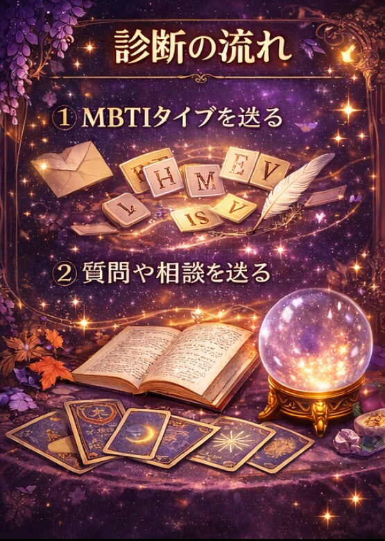MBTI診断｜恋愛と人間関係を深く分析します MBTIタイプから恋愛や性格の本質を分析します イメージ4