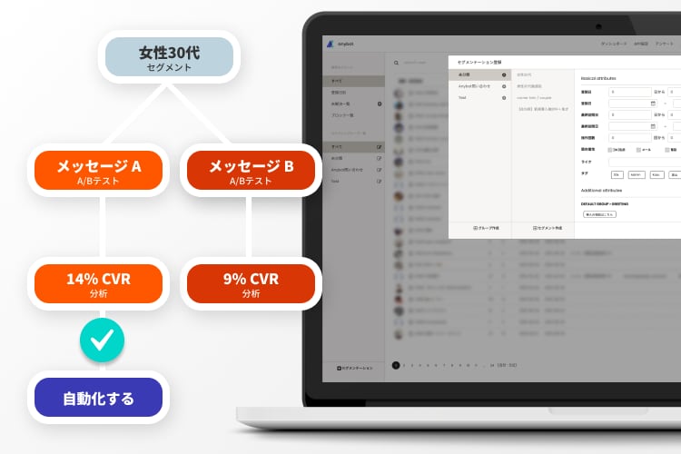 LINE公式アカウントの機能をカスタマイズします Lステップ以外のLINE公式用拡張ツールにて構築いたします。 イメージ7