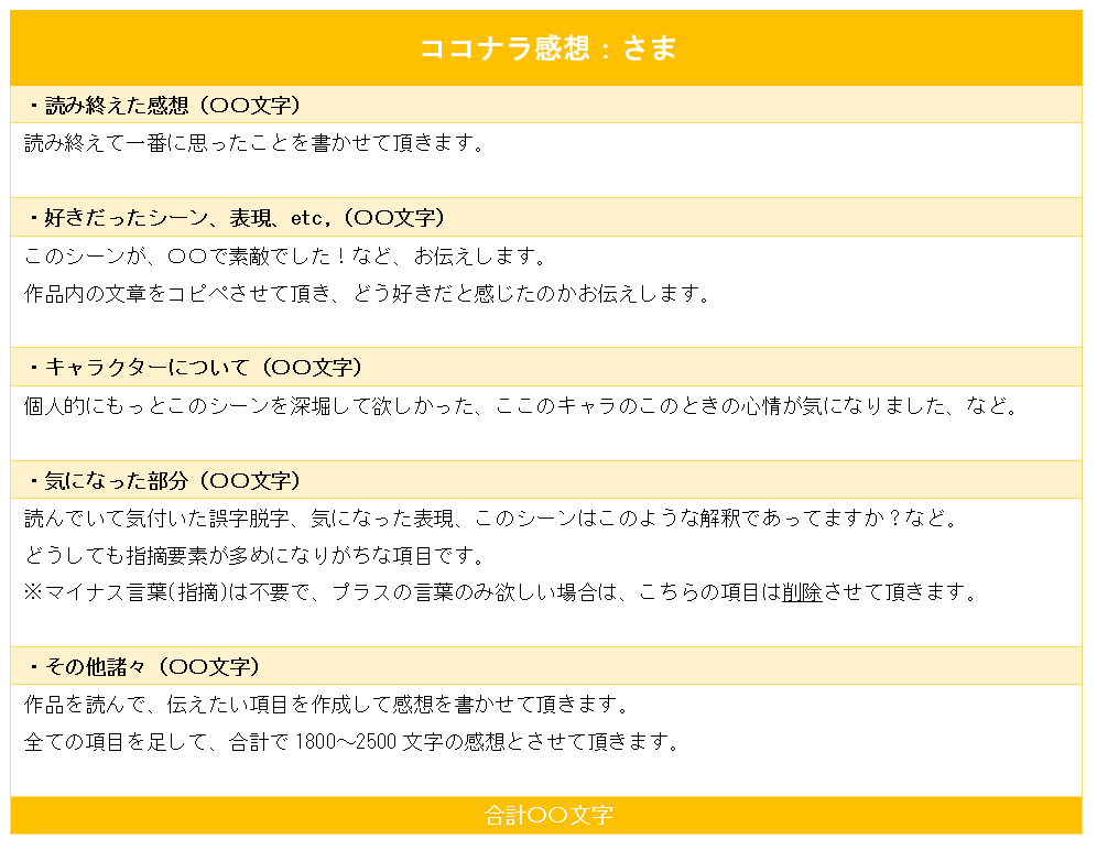 長編小説を読ませてください！感想をお届けします 丁寧な対応を心掛けております！ イメージ2