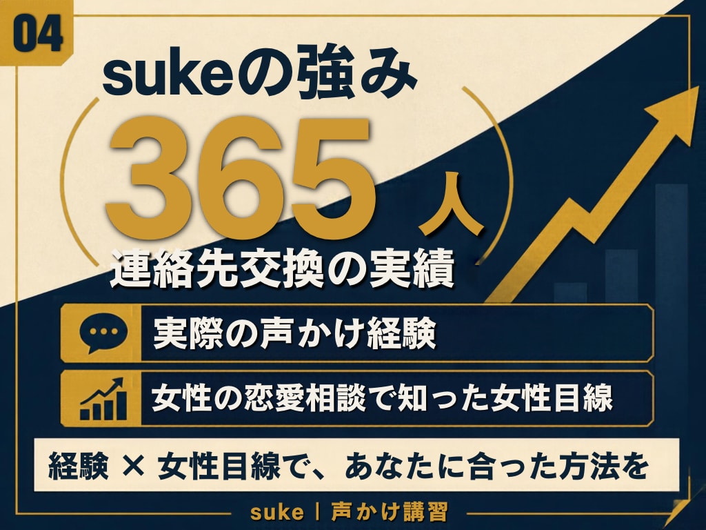 ナンパが苦手な男性へ、電話で講習しまます 365人と連絡先交換した男が、声かけのコツを伝授 イメージ4