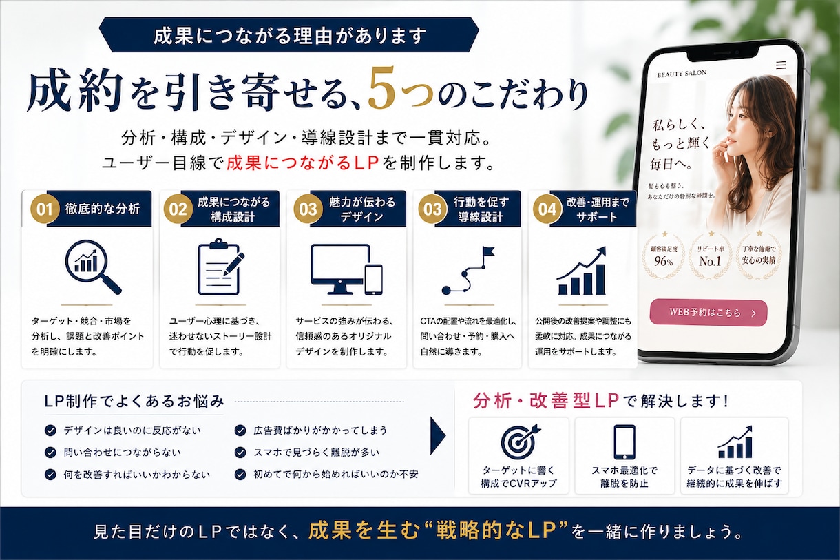 売れないLPを分析して改善します 構成・デザイン・導線まで成約目線で設計します イメージ3