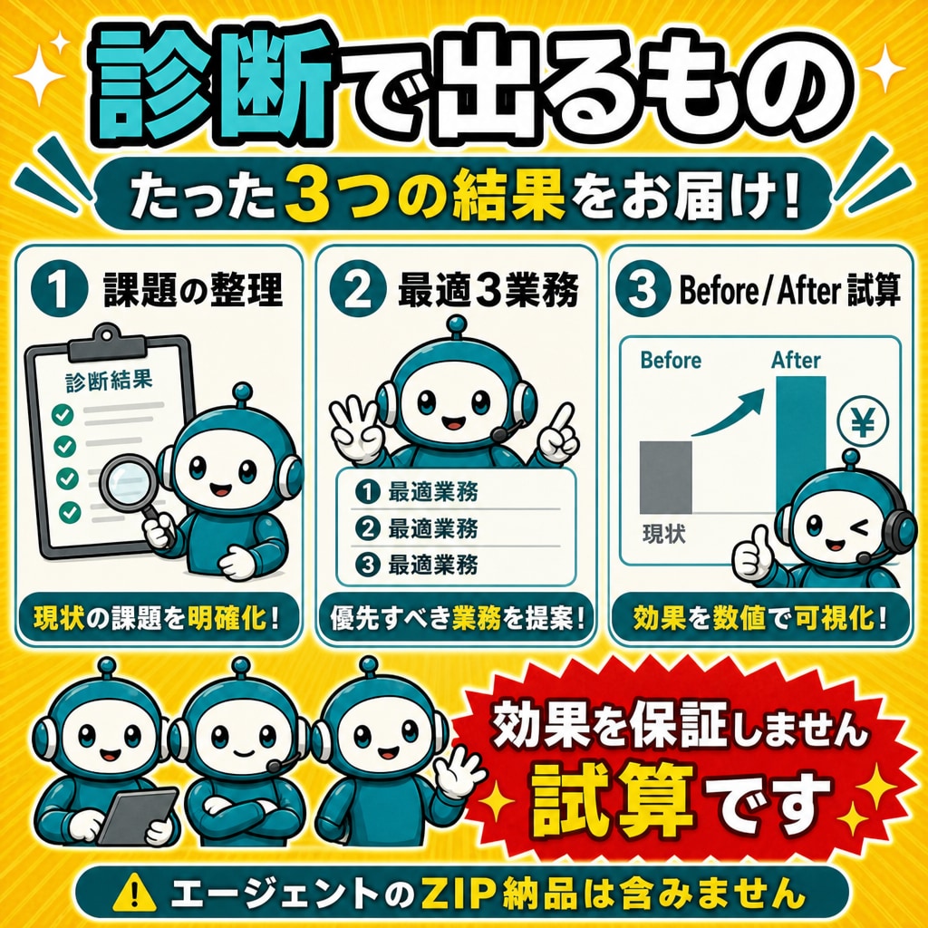どこにAIを入れるか診断します AI初心者・非エンジニアOK｜導入伴走の入口 イメージ3