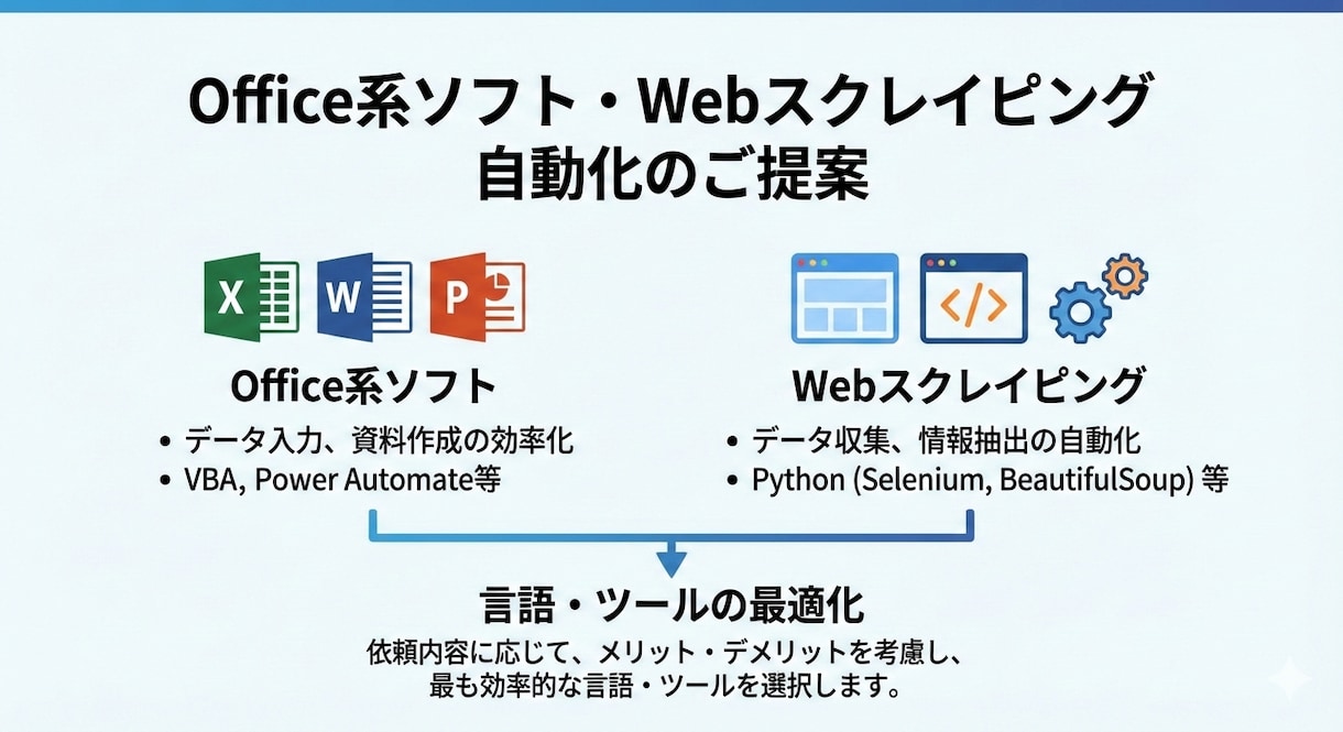 Office、スクレイピング自動化ツール作成します Python,PowerAutomate,VBAで自動化可能 イメージ1