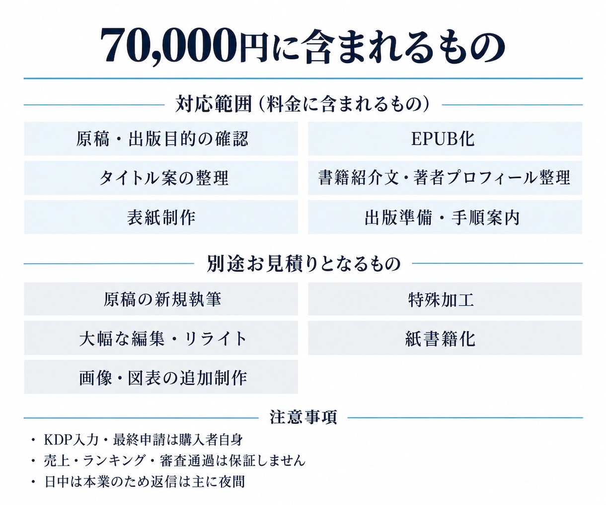 完成原稿をKindle本に仕上げます 書き終えた原稿を、表紙・EPUB・出版準備まで仕上げます イメージ2