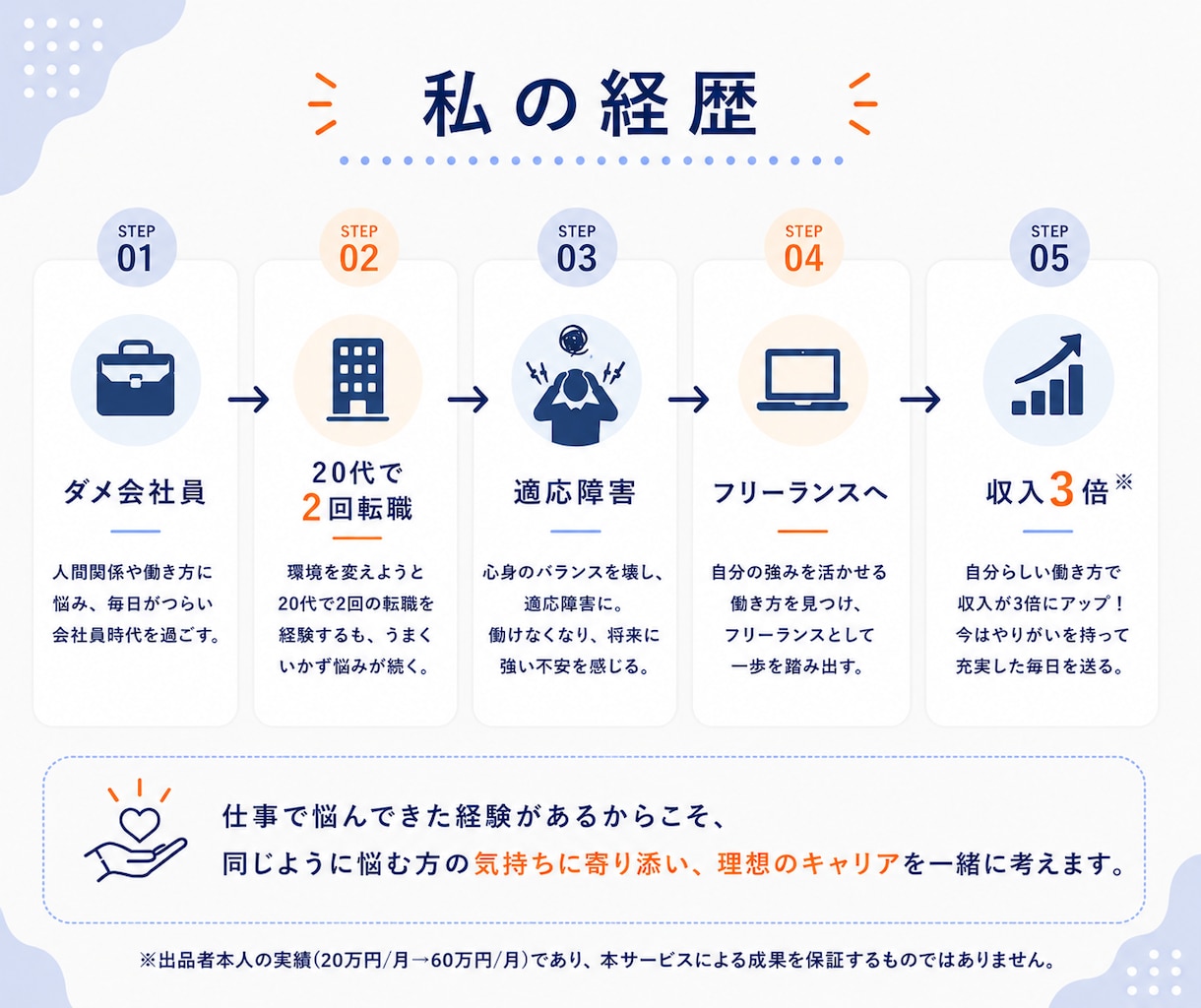 転職で内定をとるための面接練習をします 自己PR・転職理由を伝えるコツをプロが教えます イメージ5
