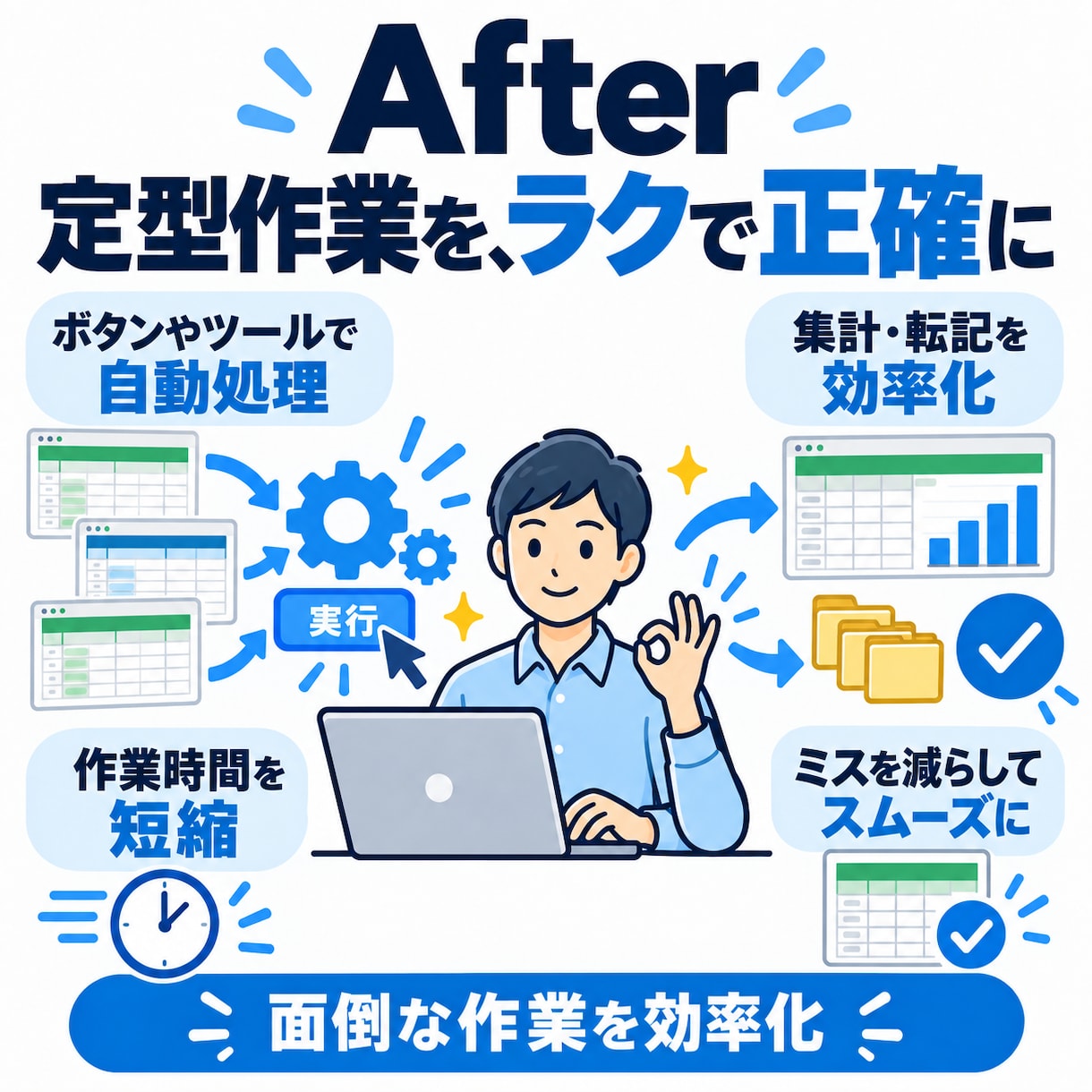 面倒なExcel・PC作業を自動化します 「これ自動化できる？」の段階から一緒に整理します イメージ3