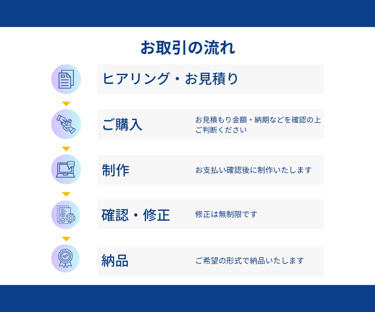 伝わるスライド資料を作成します 図解やデザインで整えたセミナー資料・プレゼン資料を作成します イメージ4
