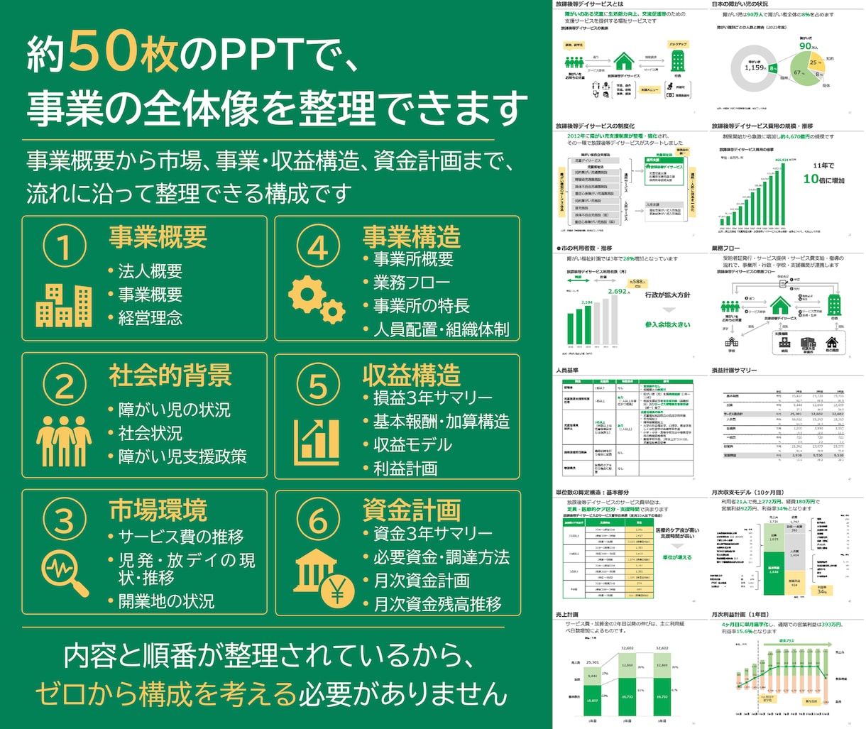 障害児支援の事業計画書式！6事業セット販売します 児童発達支援・放課後等デイサービス・多機能型の全てに対応！ イメージ6
