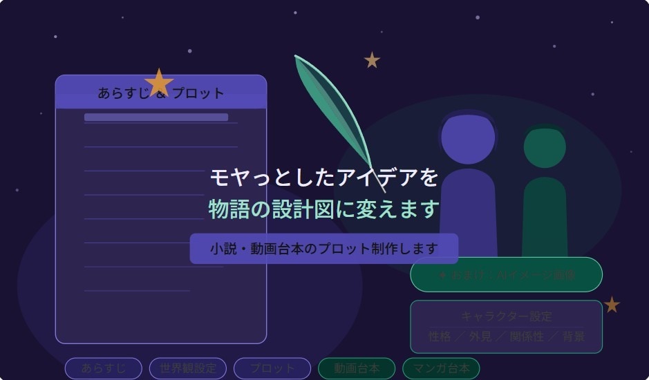小説・動画台本のあらすじとプロット制作します モヤっとしたアイデアを、物語の設計図に変えます イメージ1