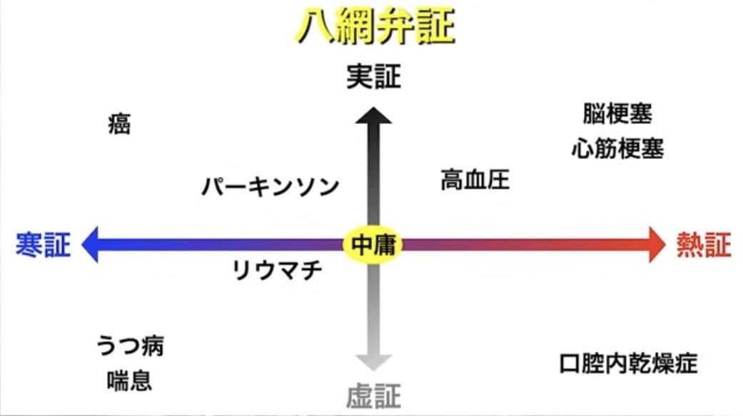 四毒抜きであなたの体質診断改善チャート作ります 現役看護師があなた本来の健やかさを取り戻すサポートをします イメージ1