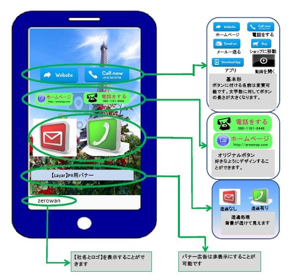 あなたの名刺をAR（拡張現実）対応名刺にしませんか。今使っている名刺がそのまま使えます。 イメージ1