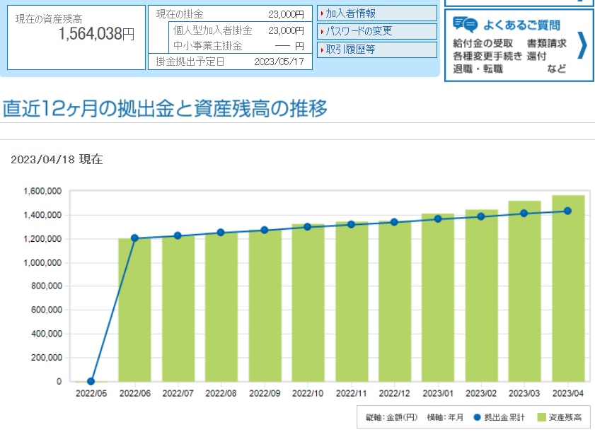 鉄壁の「波乗り投資法」の実践をFPがサポートします 波乗り投資法の疑問を解決！投資家＆FPが個別にお答えします イメージ4
