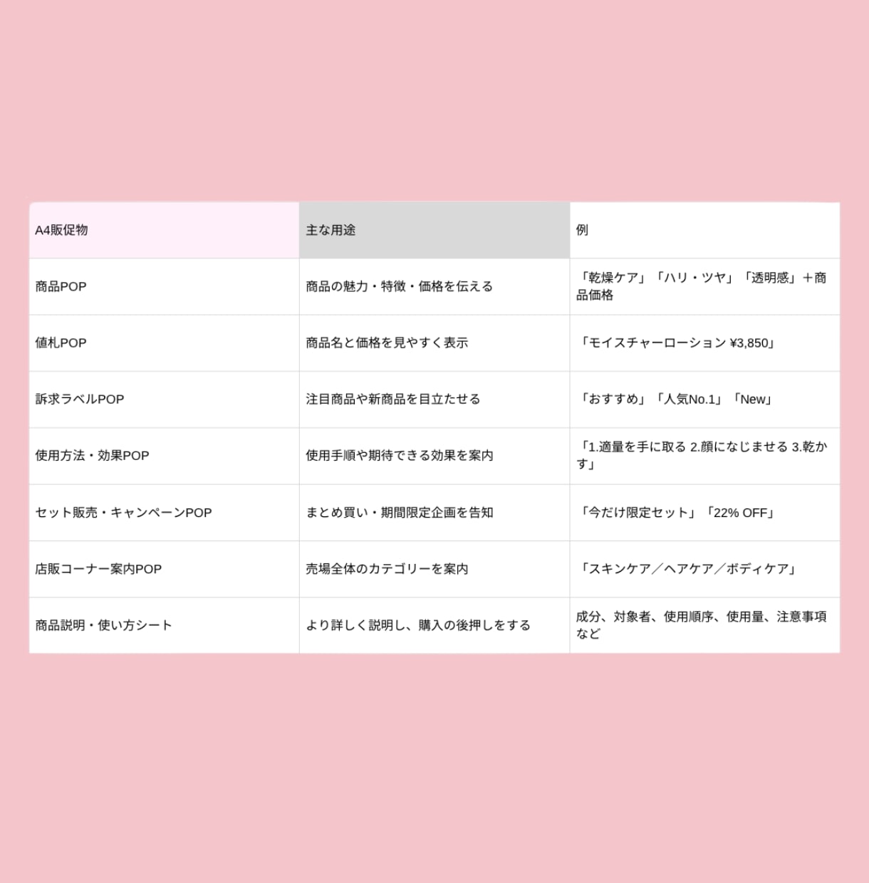店販の売上を伸ばすおしゃれなPOP値札を制作します サロン店舗掲示用POP・値札をまとめて制作します イメージ4