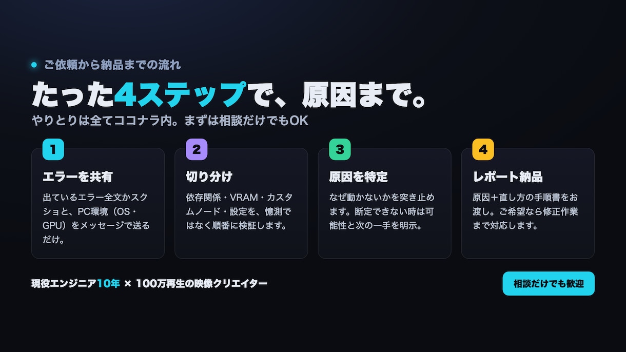 生成AI環境の不具合、原因を突き止めます ComfyUI・SD・ローカルLLMの不調を切り分けます イメージ2