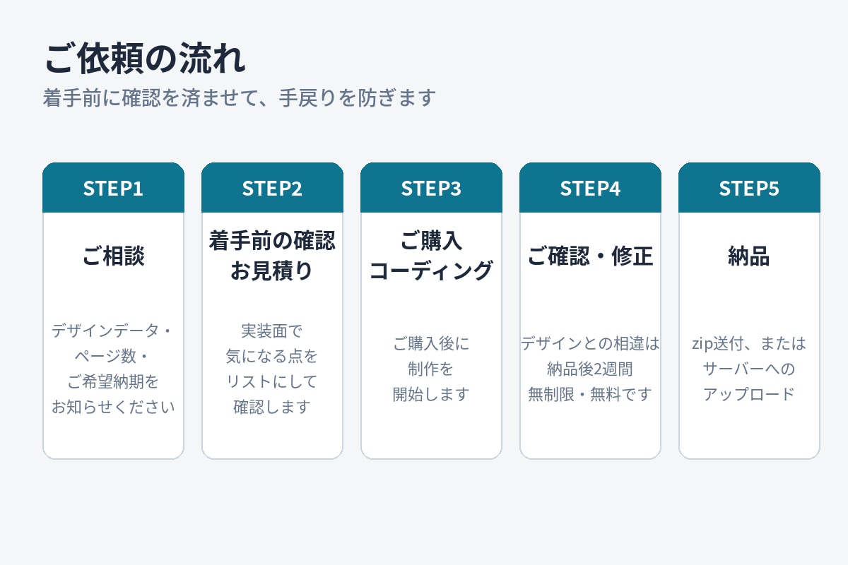 デザイン通りにHTML/CSSコーディングします 着手前の確認で手戻りを減らす、実務歴10年のエンジニアが対応 イメージ4