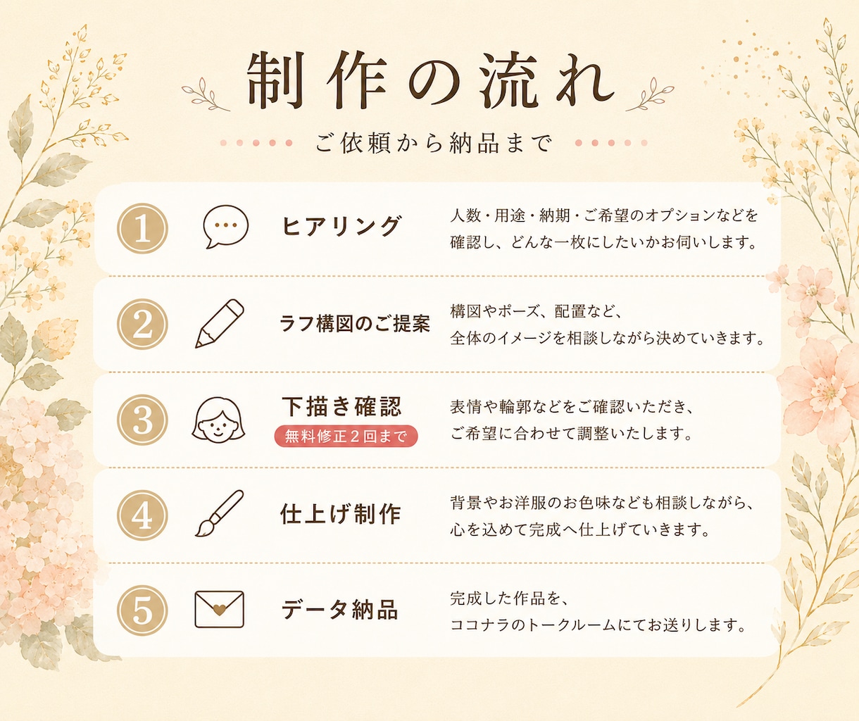 還暦・米寿・喜寿祝いの似顔絵を写真からお描きします ご両親への長寿祝い・プレゼントに家族やペットも描きます イメージ9