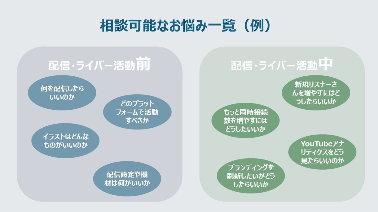 Vtuber様限定：ノウハウ全てお伝えします 最大230万再生！初心者で1万登録者越え元個人Vtuber イメージ3