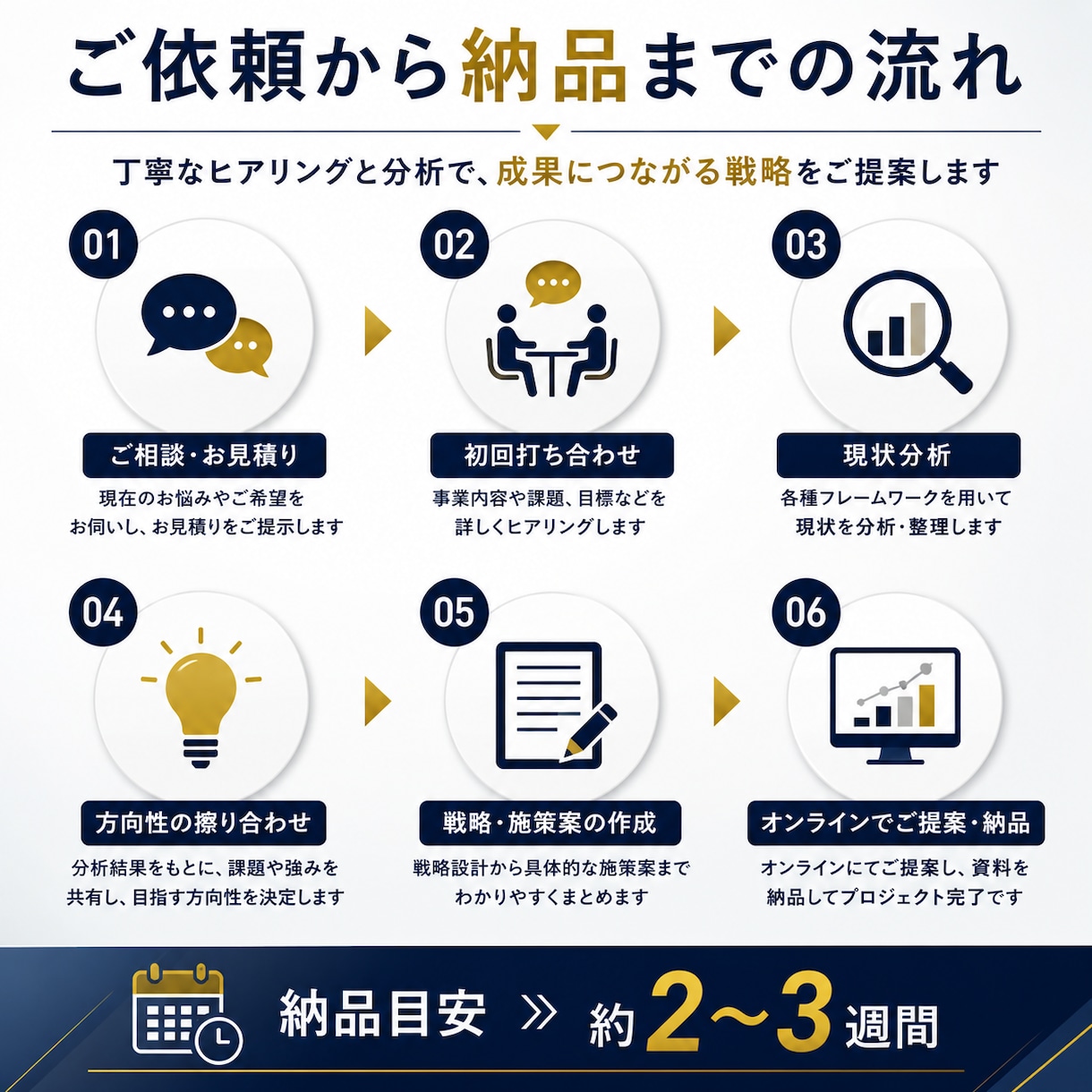 集客・売上UPに向けたマーケティング戦略立案します なんとなくの集客から、目的あるマーケティングへ導きます。 イメージ5
