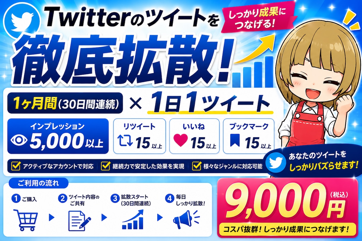 Twitter30日間毎日インプ5000増加します インプ5000+RT15+いいね15+ブックマーク15に拡散 イメージ1