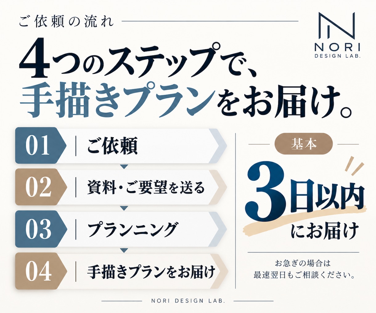 新築住宅の手描き間取プラン【3日以内】に提案します 間取り＋外構＋インテリアまで、暮らしをまるごとご提案 イメージ5