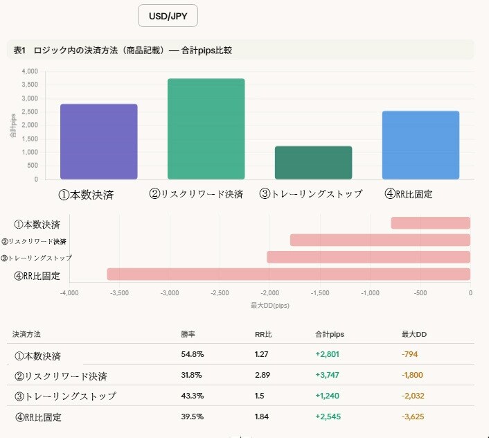 見るのはココだけ！日足２本FXロジック提供します 全ロジック動画説明（PDF付属）+MT4インジケーター イメージ7