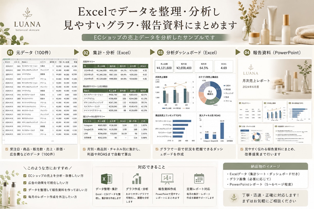Excelデータを整理・集計・分析します 売上を見える化！集計・グラフ・分析まで丁寧に対応 イメージ1