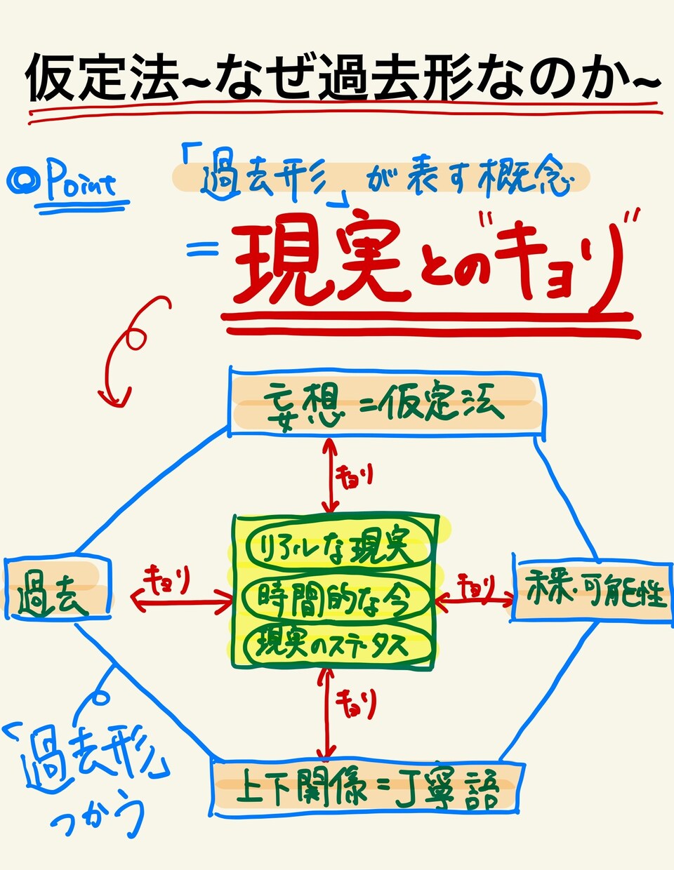 ネイティブのように英文を読む方法を伝授します 受験やTOEICなどで悩んでいる方へ イメージ6