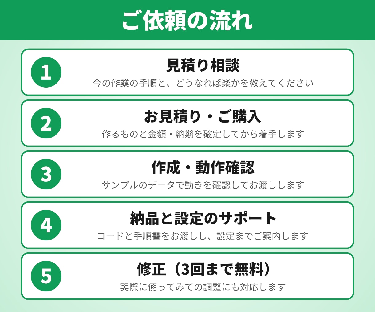 スプレッドシートの手作業をGASで自動化します 転記・集計・メール送信を自動に／5,000円〜・修正3回無料 イメージ4