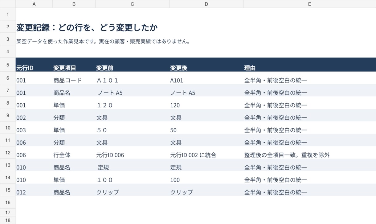 Excel・CSVの表記ゆれや重複を整理します 元データ保存・変更記録付きで使いやすい一覧へ イメージ3