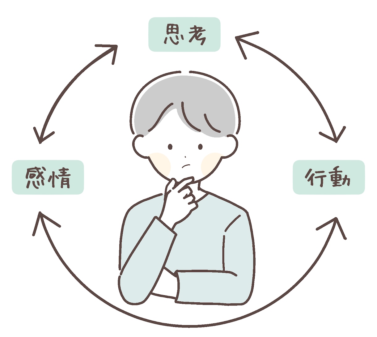 心の病、精神薬の断薬、人間関係など相談を承ります ただなんとなく話を聞いてほしい方もぜひ気軽にメッセージを！ イメージ9