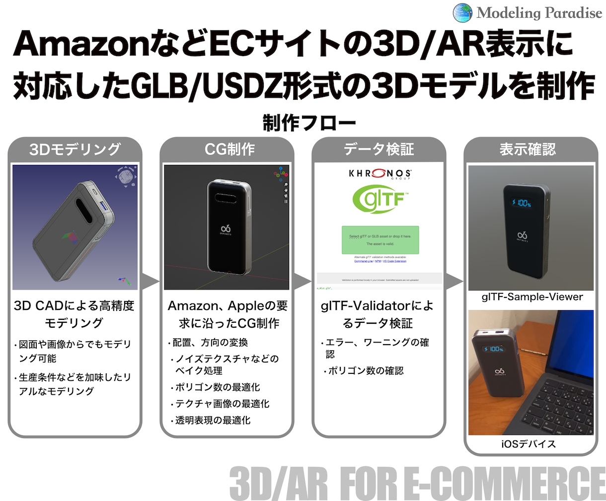 ECサイトの3D/AR向けに3Dモデルを制作します 3DデータがなくてもECサイトで3D/AR表示ができます！ イメージ2
