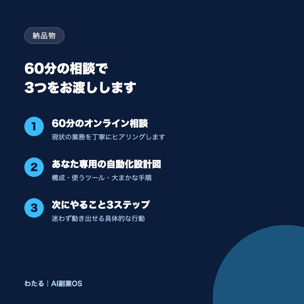 面倒な作業、AIで自動化できるか整理します Claude Code×n8n｜60分で自動化設計図を作成 イメージ3