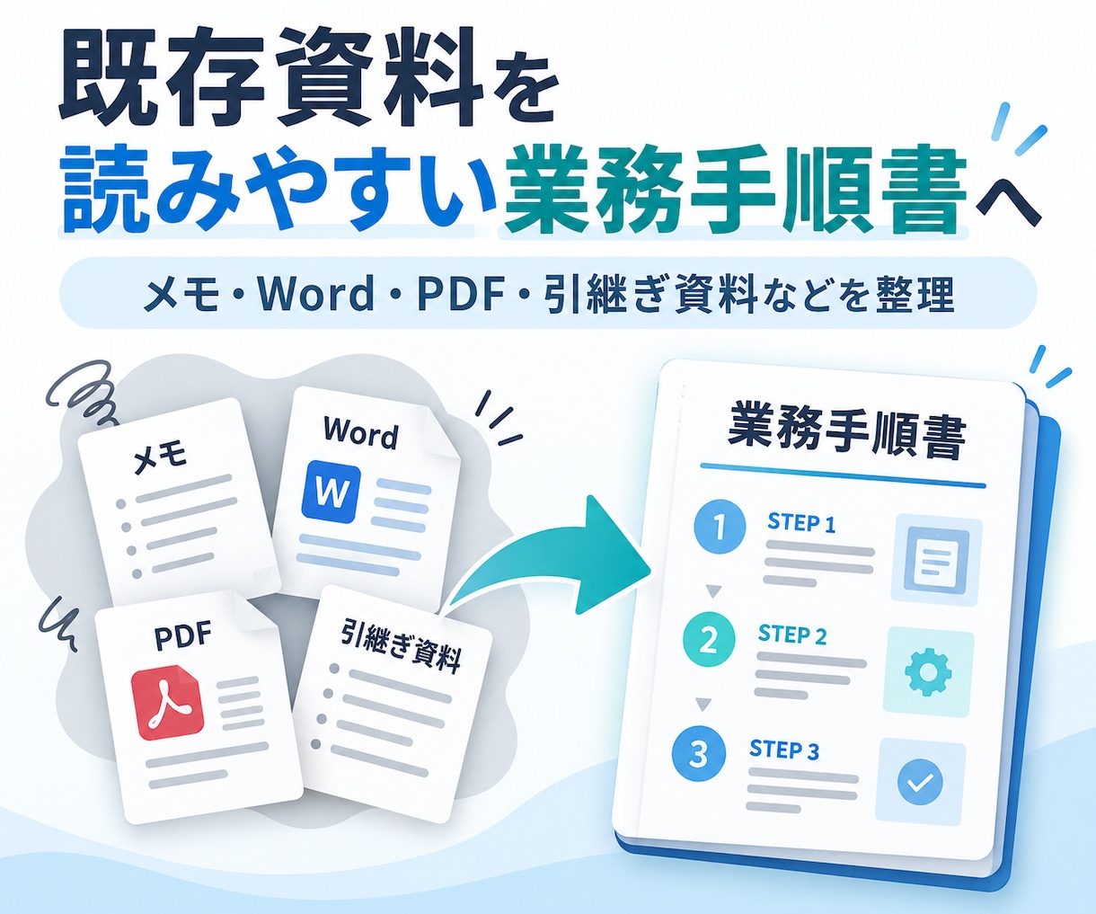 既存資料を読みやすい業務手順書に整理します メモ・既存マニュアル・引継ぎ資料を手順書へ イメージ1