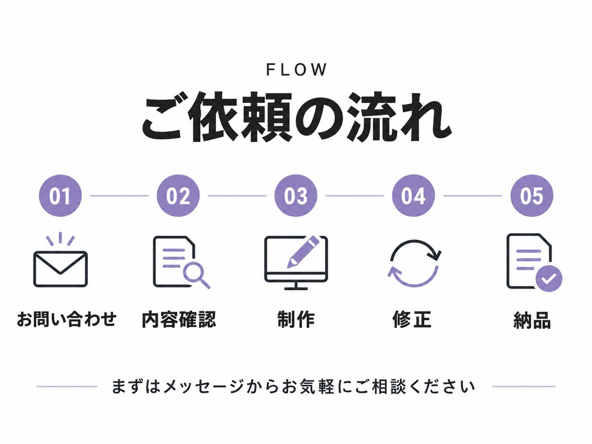 集客・販売につながるチラシ・フライヤーを制作します 店舗・商品・イベント告知に対応します イメージ3