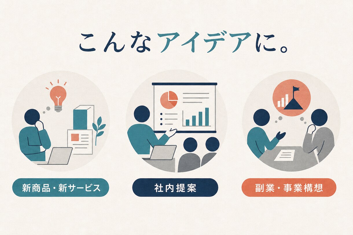頭の中のアイデアを伝わる3枚に編集します 「アイデアはあるけど、うまく伝わらない」を翻訳します イメージ4
