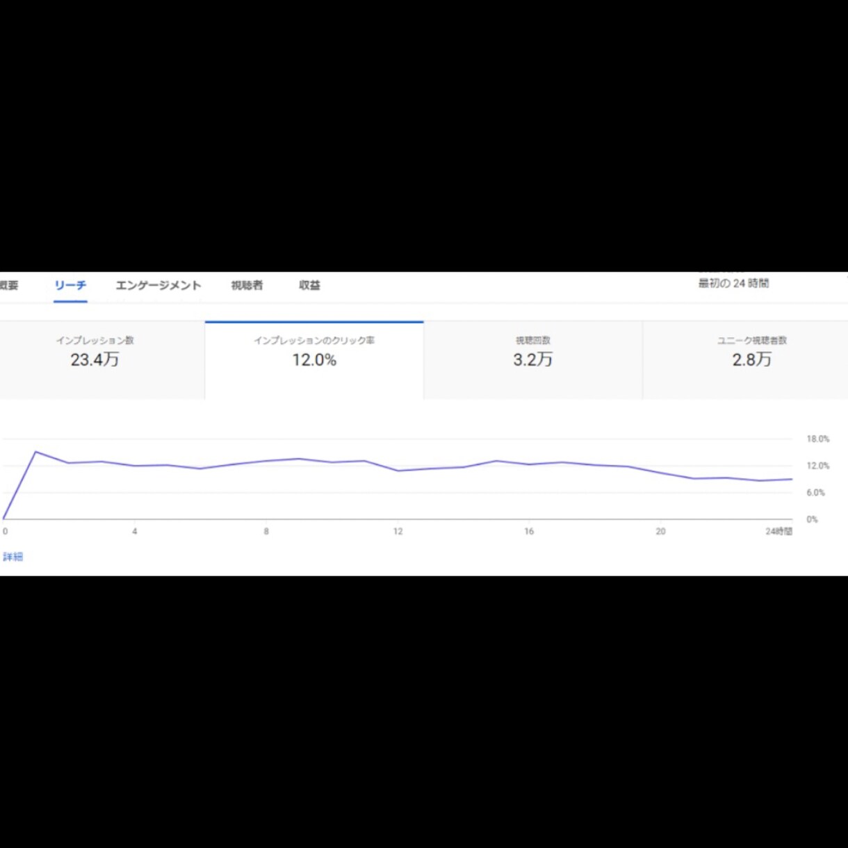 YouTube再生回数を日本ユーザーに拡散します 【完全初心者OK】YouTube0→1サポートします イメージ7